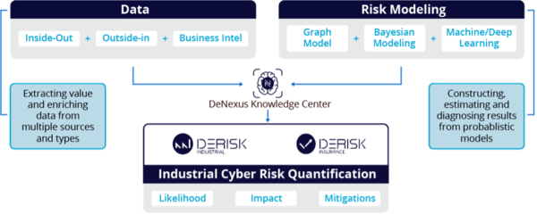 為何選擇 Databricks 而非 Snowflake 聚焦存儲支持服務(wù)的深度考量