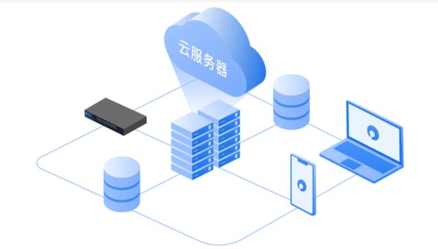 中聚企服 不懂SaaS系統(tǒng)與存儲(chǔ)支持服務(wù)，企業(yè)恐將落伍于時(shí)代