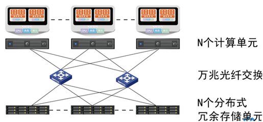 銥迅安全超融合一體機(jī) 全方位存儲(chǔ)支持服務(wù)，筑牢企業(yè)數(shù)據(jù)基石